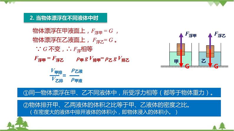 6.4 阿基米德原理（第3课时）（含视频）-九年级物理上册  同步教学课件（沪教版）07