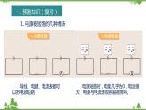 第七章 专题二 电路故障分析-九年级物理上册  同步教学课件（沪教版）