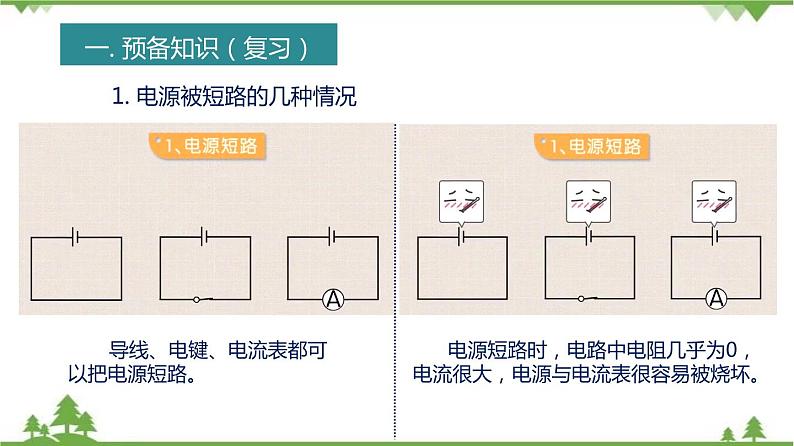 第七章 专题三 并联电路故障分析-九年级物理上册  同步教学课件（沪教版）02