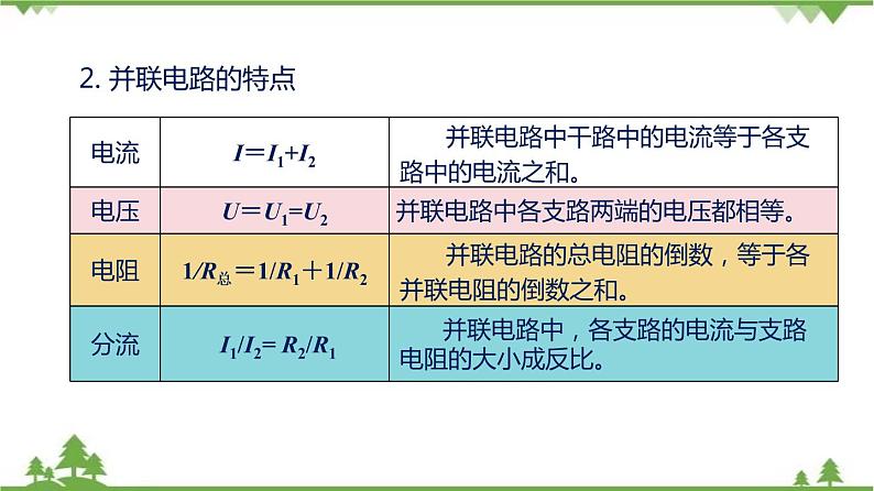 第七章 专题三 并联电路故障分析-九年级物理上册  同步教学课件（沪教版）03