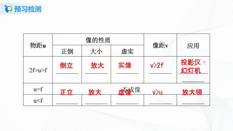 5.3凸透镜的成像规律 课件+教案+练习07