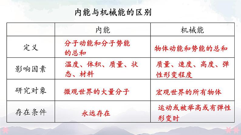 北师大版九年级物理全一册 10.2《内能》第2课时 课件+素材08