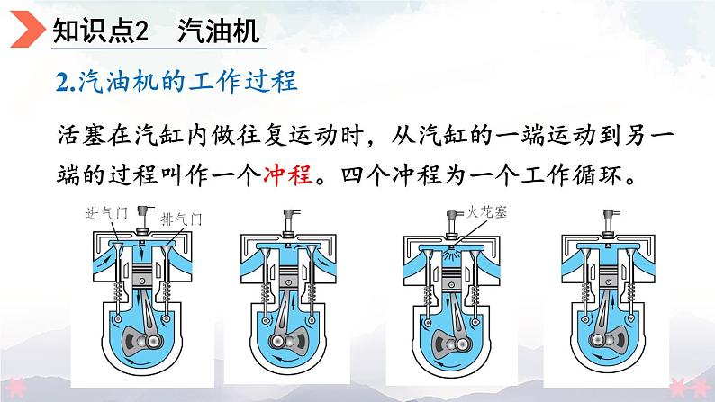 北师大版九年级物理全一册 10.4《热机》10.5《火箭》课件+素材08