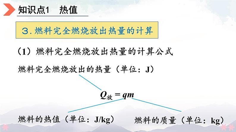 北师大版九年级物理全一册 10.6《燃料的利用和环境保护》课件+素材07