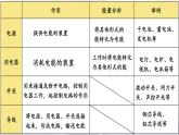 北师大版九年级物理全一册 11.1《认识电路》课件+素材