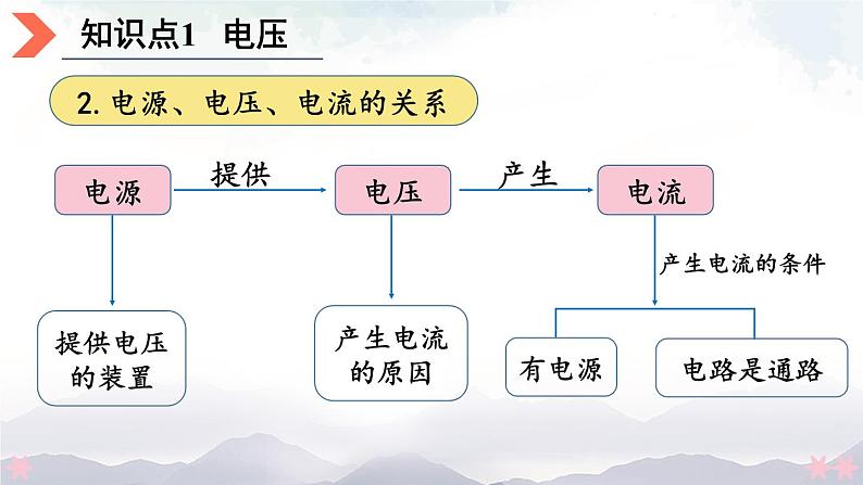 北师大版九年级物理全一册 11.5《电压》课件+素材06
