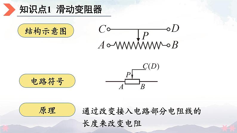 北师大版九年级物理全一册 11.8《变阻器》课件+素材06