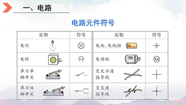 北师大版九年级物理全一册 第十一章《本章复习和总结》课件03