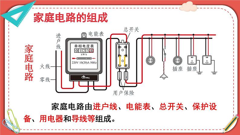 北师大版九年级物理全一册 13.5《家庭电路》课件04