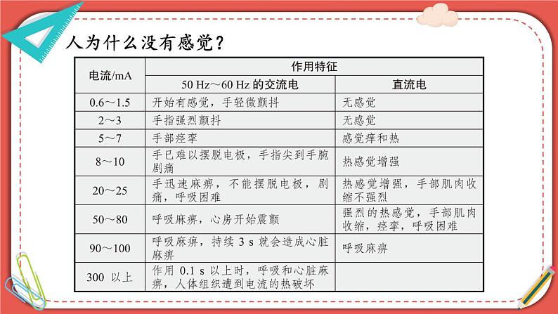 北师大版九年级物理全一册 13.6《安全用电》课件+素材04