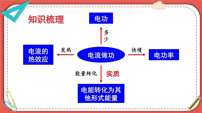 北师大版九年级物理全一册 第十三章《本章复习和总结》课件02