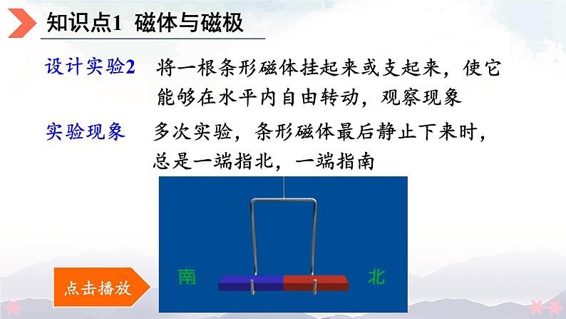 北师大版九年级物理全一册 14.1《简单磁现象》14.2《磁场》课件+素材07