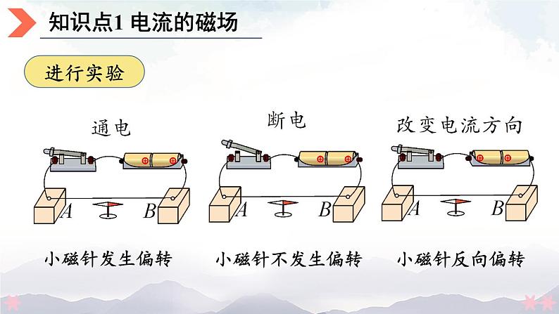 北师大版九年级物理全一册 14.3《电流的磁场》课件+素材05