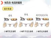 北师大版九年级物理全一册 14.3《电流的磁场》课件+素材