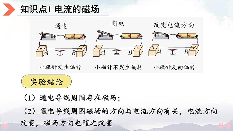 北师大版九年级物理全一册 14.3《电流的磁场》课件+素材06