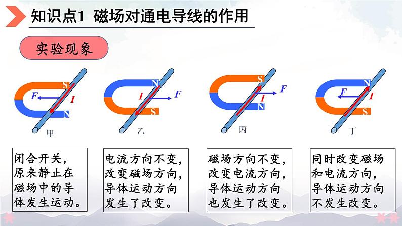 北师大版九年级物理全一册 14.5《磁场对通电导线的作用力》14.6《直流电动机》课件+素材06