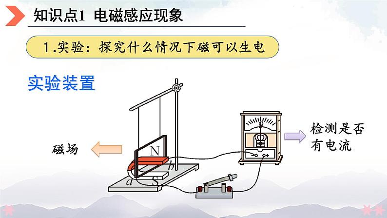 北师大版九年级物理全一册 14.7《学生实验：探究——产生感应电流的条件》课件+素材03