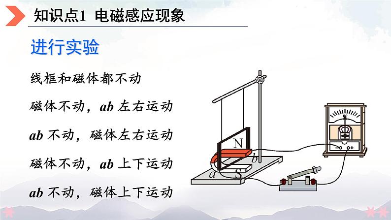 北师大版九年级物理全一册 14.7《学生实验：探究——产生感应电流的条件》课件+素材04