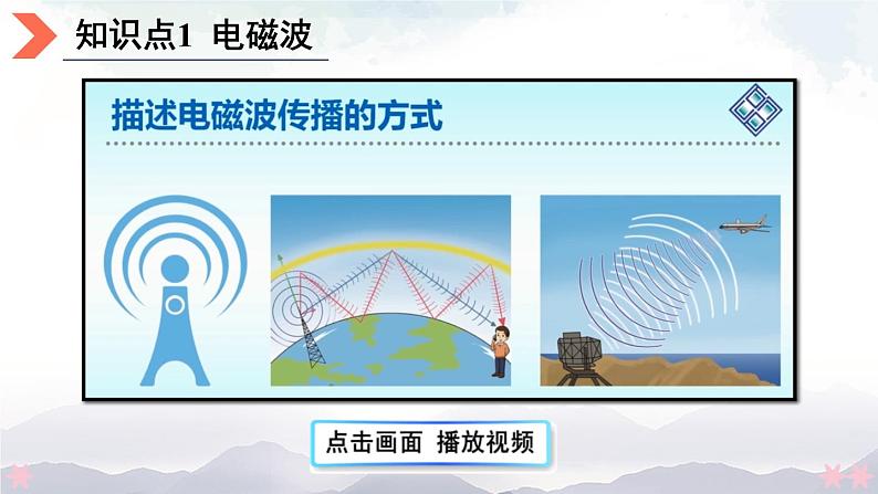 北师大版九年级物理全一册 15.1《电磁波》15.2《广播和电视》15.3《现代通信技术及发展前景》课件+素材07