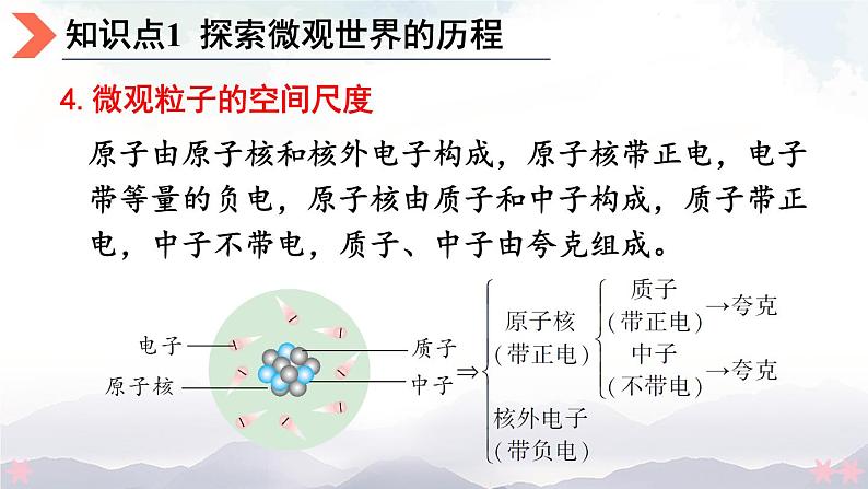 北师大版九年级物理全一册 16.1《探究微观世界的历程》16.2《浩瀚的宇宙》16.3《能源：危机与希望》课件+素材07