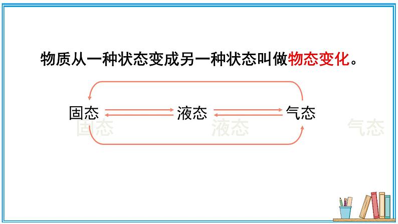 北师大版八年级上册物理1.2《熔化和凝固》课件+素材05