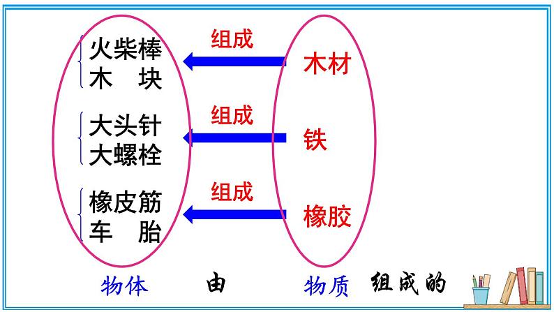 北师大版八年级上册物理2.2《物质的质量及其测量》课件+素材03