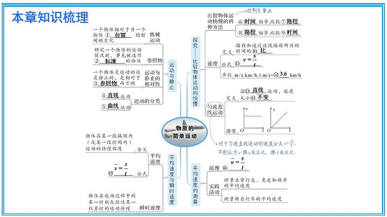 北师大版八年级上册物理 第三章《章节复习》课件02