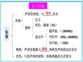 北师大版八年级上册物理 第四章《章节复习》课件