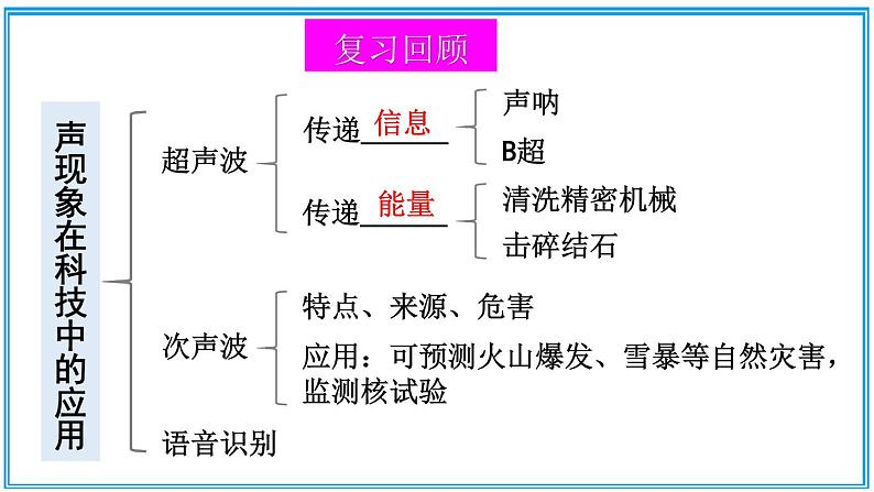 北师大版八年级上册物理 第四章《章节复习》课件05