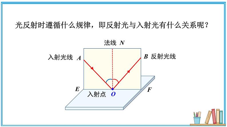 第二节 光的反射 课件第6页