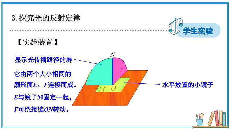 第二节 光的反射 课件第7页