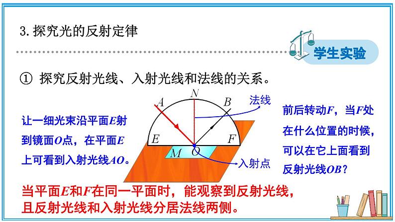 第二节 光的反射 课件第8页