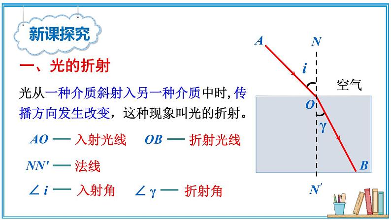 北师大版八年级上册物理5.4《光的折射》课件03