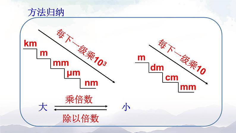 沪科版物理八年级上册2.2《长度与时间的测量》课件+素材08