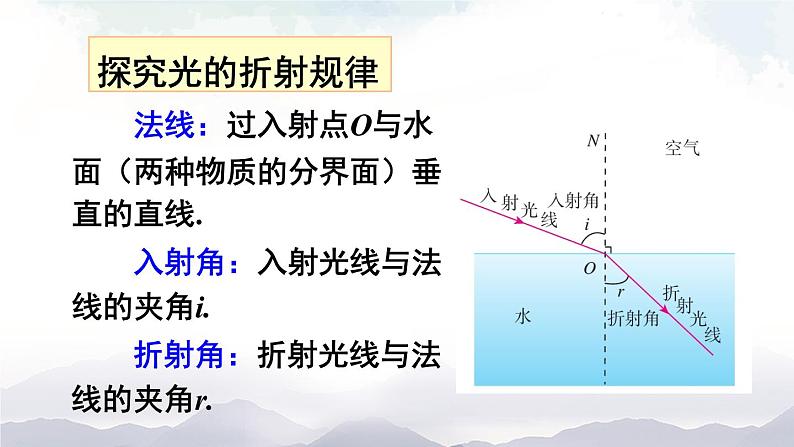 第三节 光的折射 课件第5页