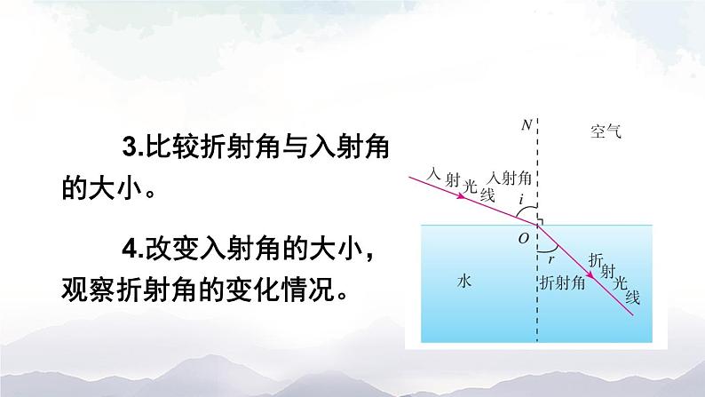 第三节 光的折射 课件第7页