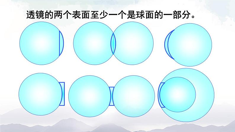 沪科版物理八年级上册4.5《科学探究：凸透镜成像》第1课时 课件+素材05