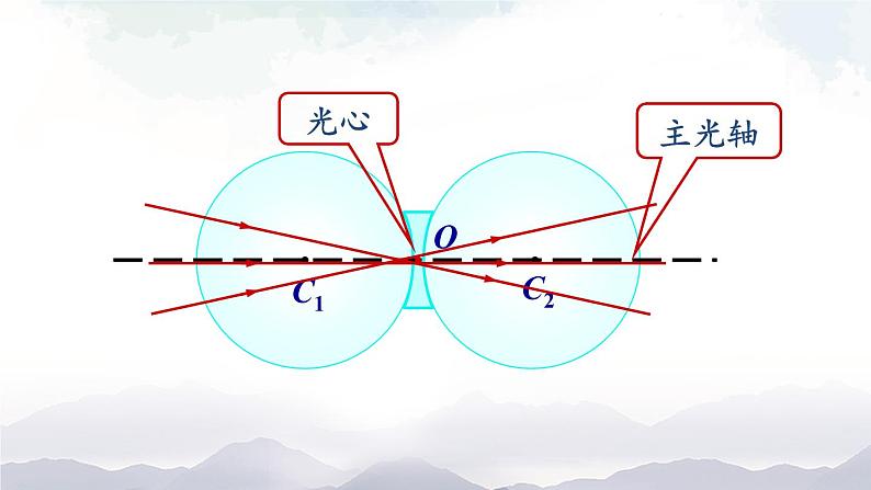 沪科版物理八年级上册4.5《科学探究：凸透镜成像》第1课时 课件+素材07