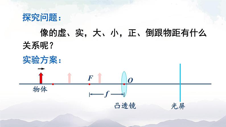 沪科版物理八年级上册4.5《科学探究：凸透镜成像》第2课时 课件+素材05