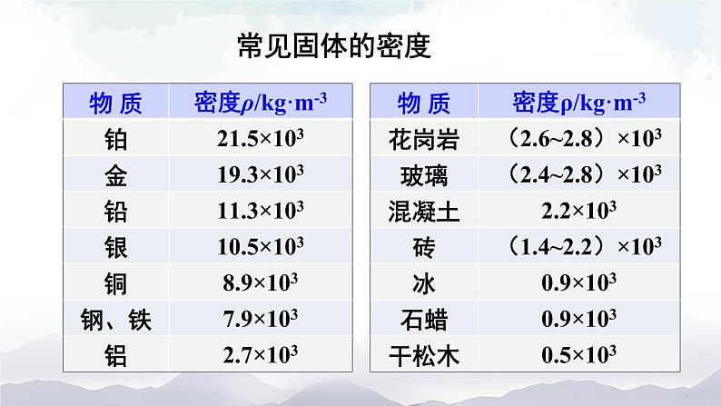 沪科版物理八年级上册5.4《密度知识的应用》课件04
