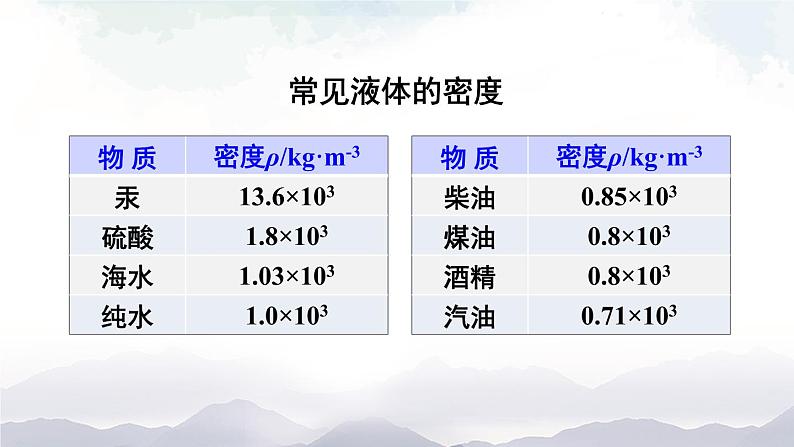 沪科版物理八年级上册5.4《密度知识的应用》课件05