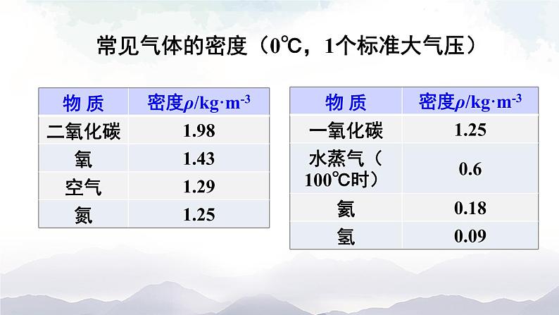 沪科版物理八年级上册5.4《密度知识的应用》课件06