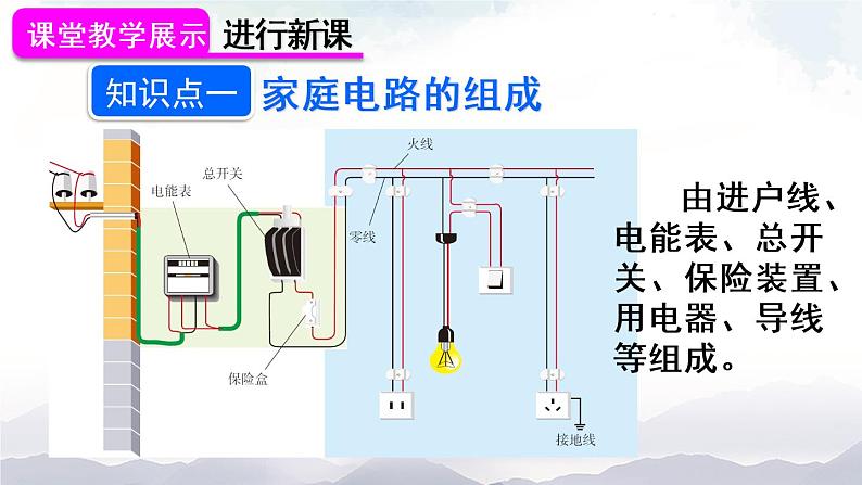 人教版九下物理19.1《家庭电路》课件+教案+素材06