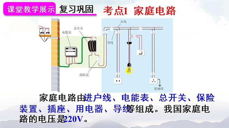 人教版九下物理 第十九章 章节复习 课件+教案03