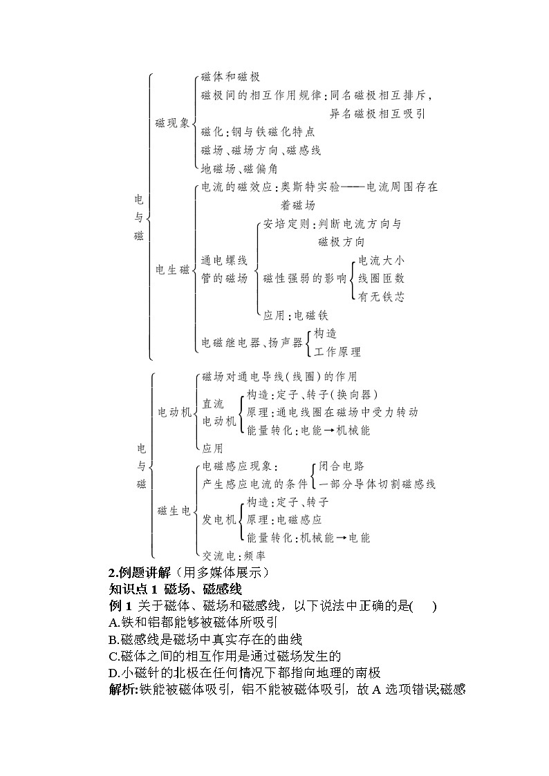 人教版九下物理 第二十章 章节复习 课件+教案02