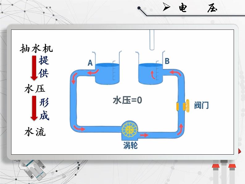 人教版九年级《电压》课件第5页