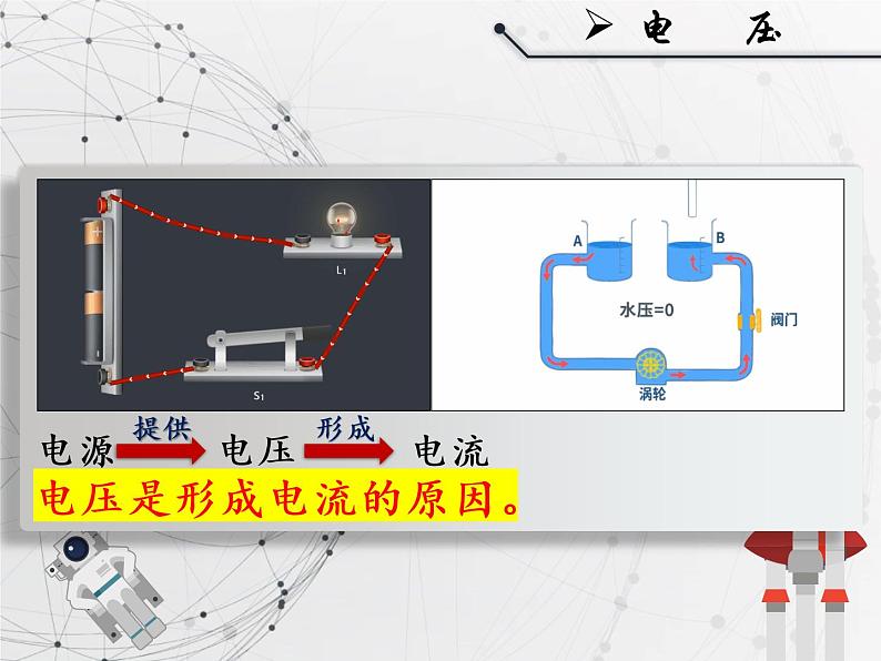 人教版九年级《电压》课件第6页