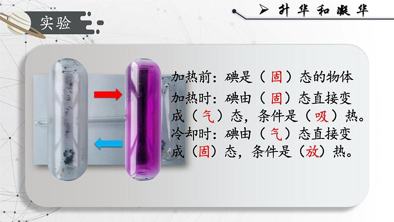 人教版物理八年级上册《升华和凝华》课件第3页