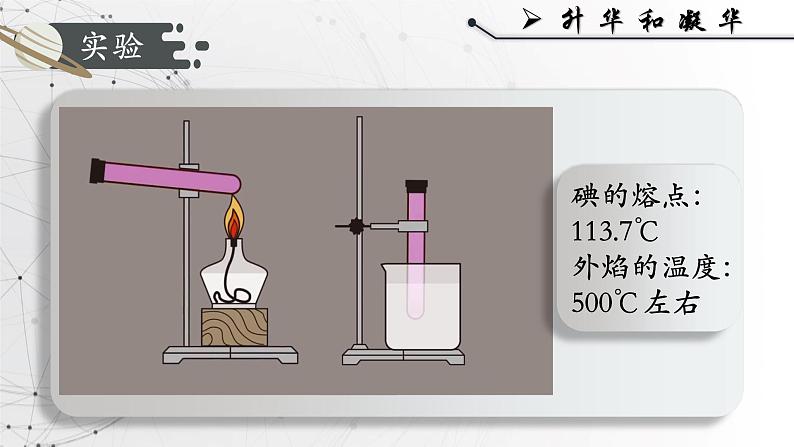 人教版物理八年级上册《升华和凝华》课件第4页