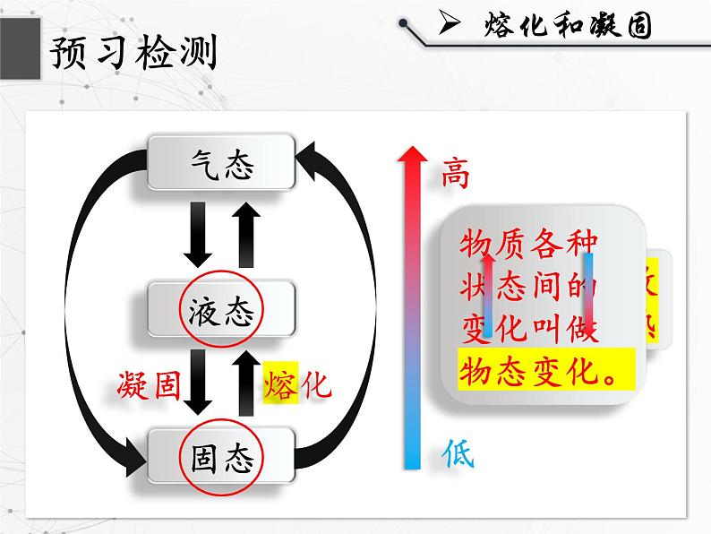 人教版物理八年级上册《熔化和凝固》课件第5页